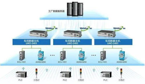 智能網(wǎng)關(guān)與人工智能基礎(chǔ)軟件 化解邊緣計算時代的運維難題